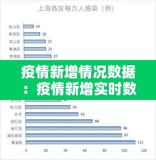 疫情新增情况数据：疫情新增实时数据
