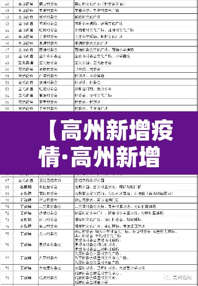 【高州新增疫情·高州新增疫情轨迹】
