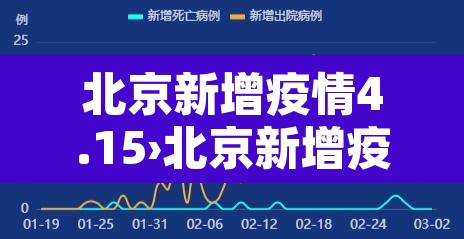 北京新增疫情4.15›北京新增疫情通报