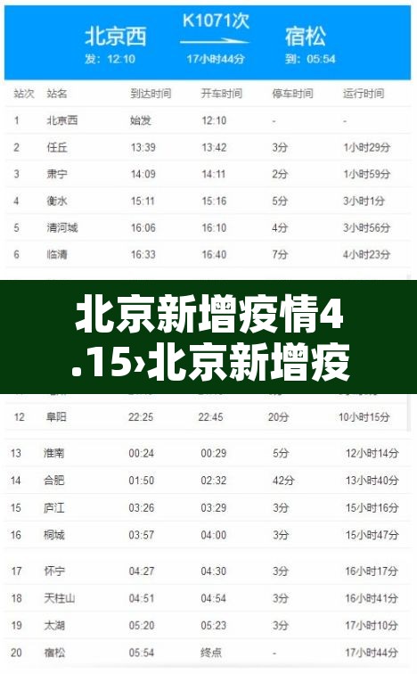 北京新增疫情4.15›北京新增疫情通报