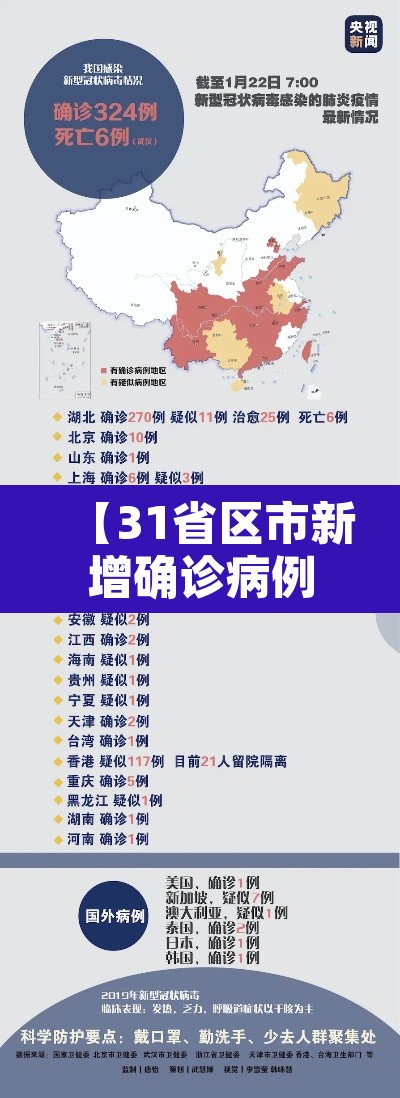 【31省区市新增确诊病例108例,31省区市 新增86例确诊】
