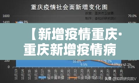 【新增疫情重庆·重庆新增疫情病例】
