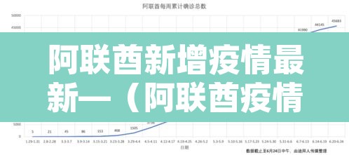 阿联酋新增疫情最新—（阿联酋疫情新增病例）