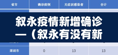 叙永疫情新增确诊—（叙永有没有新型肺炎）