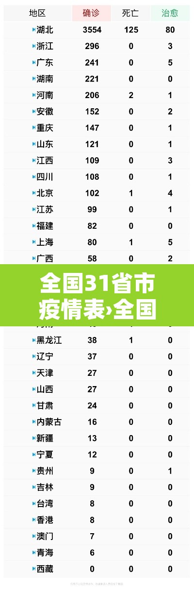 全国31省市疫情表›全国31省疫情最新消息人数