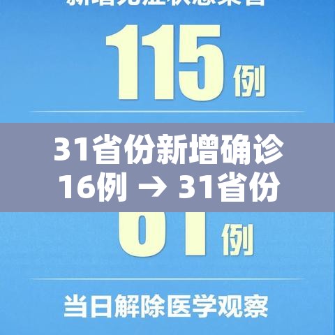 31省份新增确诊16例 → 31省份新增确诊病例16例? 31省份新增确诊16例 → 31省份新增确诊病例16例?