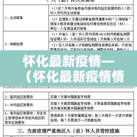 怀化最新疫情—（怀化最新疫情情况）