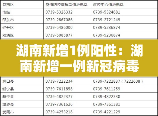湖南新增1例阳性：湖南新增一例新冠病毒