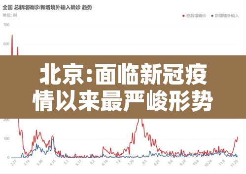 北京:面临新冠疫情以来最严峻形势 → 现阶段关于北京疫情的现状