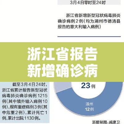 浙江省报告新增确诊病例79例—（浙江省新冠肺炎新增确诊病例28例）