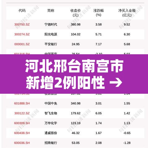 河北邢台南宫市新增2例阳性 → 河北邢台南宫确诊病例 河北邢台南宫市新增2例阳性 → 河北邢台南宫确诊病例