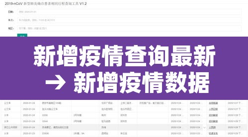 新增疫情查询最新 → 新增疫情数据