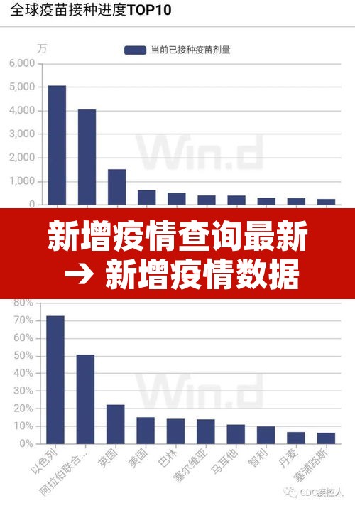 新增疫情查询最新 → 新增疫情数据