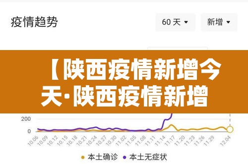 【陕西疫情新增今天·陕西疫情新增通报】