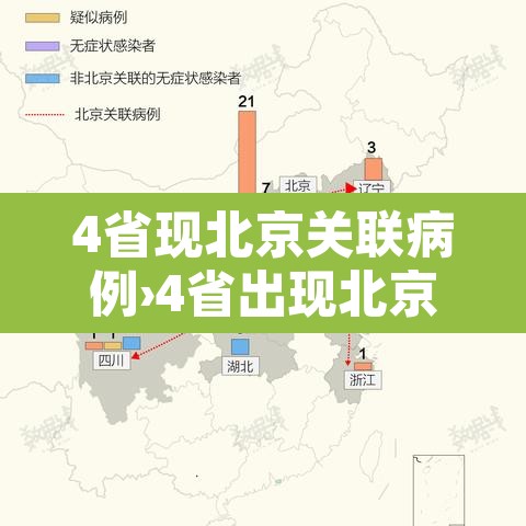 4省现北京关联病例›4省出现北京确诊关联病例