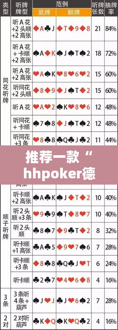 推荐一款“hhpoker德州透视挂”其实确实有挂