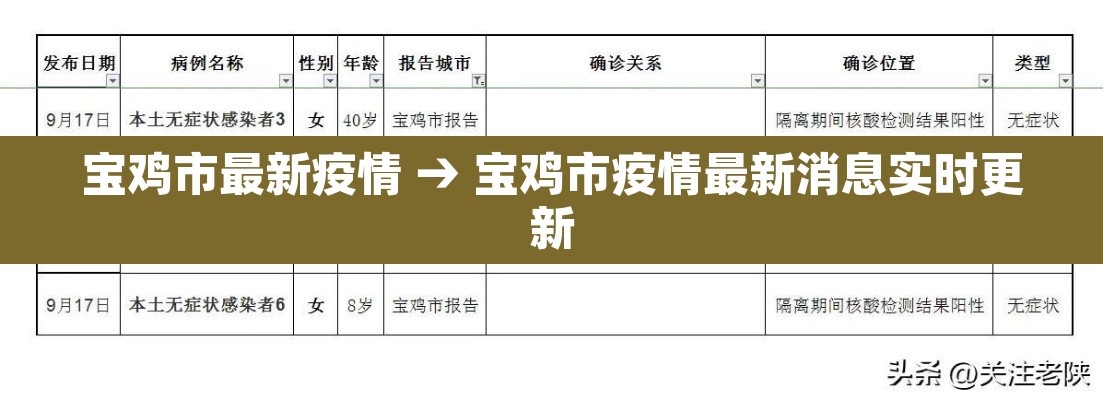 宝鸡市最新疫情 → 宝鸡市疫情最新消息实时更新 宝鸡市最新疫情 → 宝鸡市疫情最新消息实时更新