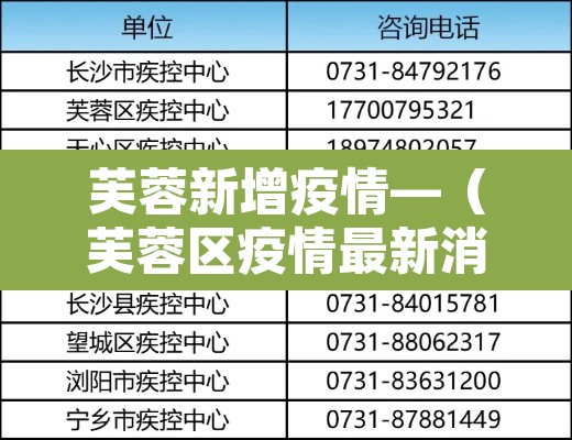芙蓉新增疫情—(芙蓉区疫情最新消息) 芙蓉新增疫情—(芙蓉区疫情最新消息)