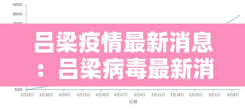 吕梁疫情最新消息:吕梁病毒最新消息 吕梁疫情最新消息:吕梁病毒最新消息