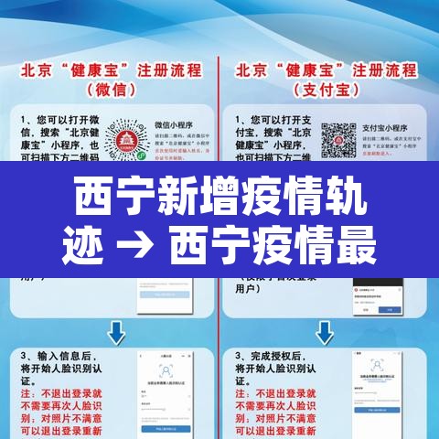 西宁新增疫情轨迹 → 西宁疫情最新消息今天新增病例