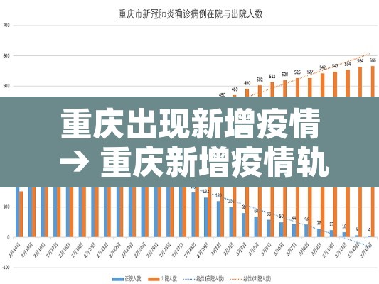 重庆出现新增疫情 → 重庆新增疫情轨迹