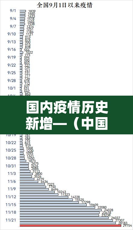 国内疫情历史新增—（中国疫情历史数据表）