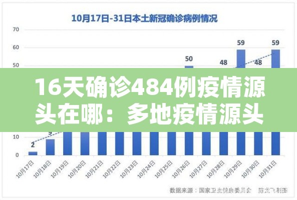 16天确诊484例疫情源头在哪：多地疫情源头已找到