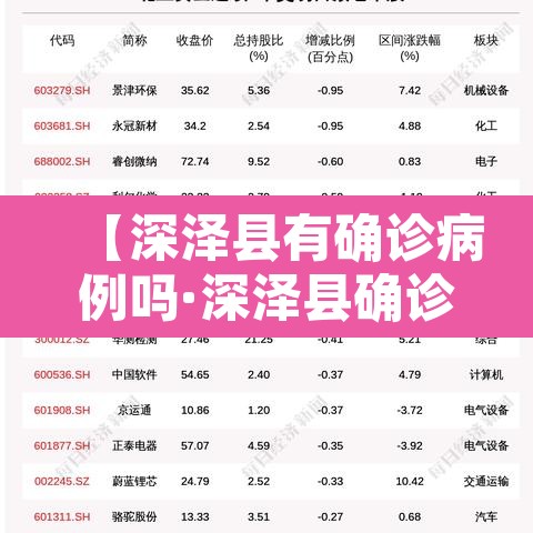 【深泽县有确诊病例吗·深泽县确诊活动轨迹】