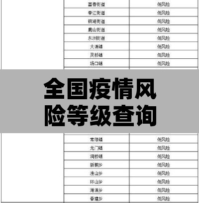 全国疫情风险等级查询 → 全国疫情风险等级查询服务平台 全国疫情风险等级查询 → 全国疫情风险等级查询服务平台