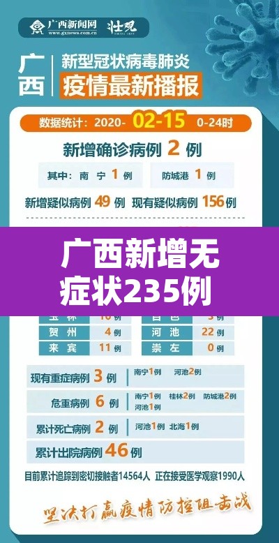 广西新增无症状235例 → 广西新增3例境外输入无症状感染者