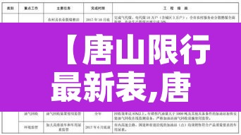 【唐山限行最新表,唐山限行通告】