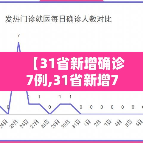 【31省新增确诊7例,31省新增7例确诊jh】 【31省新增确诊7例,31省新增7例确诊jh】