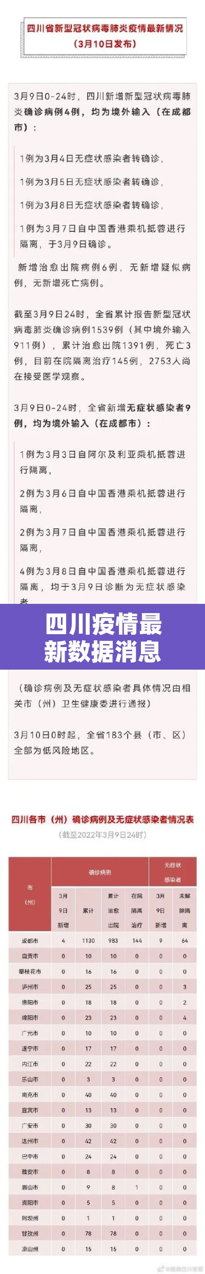 四川疫情最新数据消息›四川疫情最新今天消息