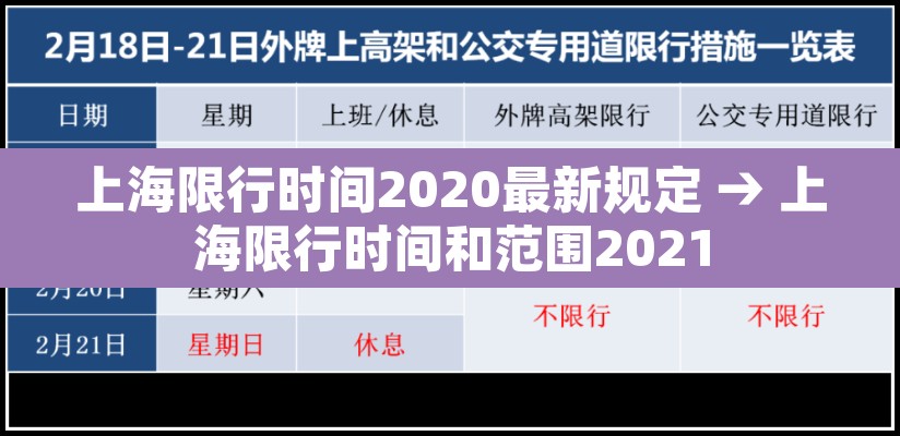 上海限行时间2020最新规定 → 上海限行时间和范围2021