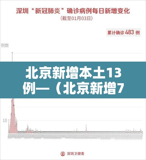 北京新增本土13例—(北京新增7例本土病例详情) 北京新增本土13例—(北京新增7例本土病例详情)