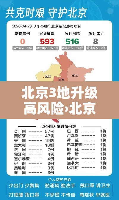 北京3地升级高风险›北京再现高风险区