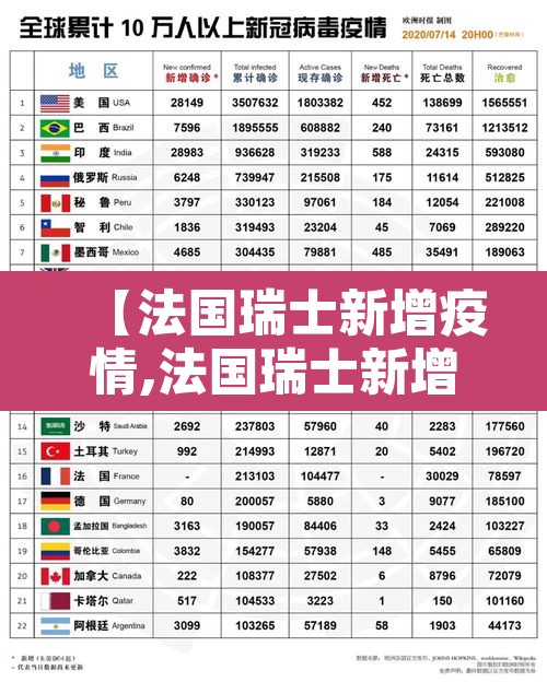 【法国瑞士新增疫情,法国瑞士新增疫情最新消息】
