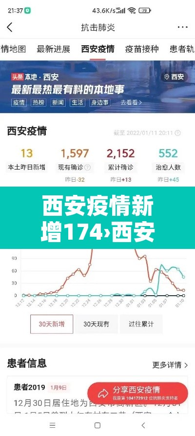 西安疫情新增174›西安疫情最新数据消息今天新增 西安疫情新增174›西安疫情最新数据消息今天新增