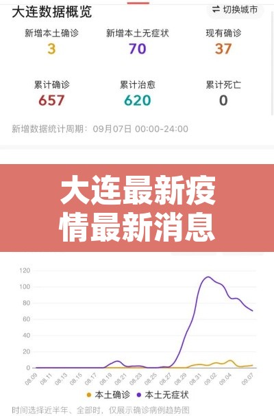大连最新疫情最新消息›大连最新疫情最新消息实时发布