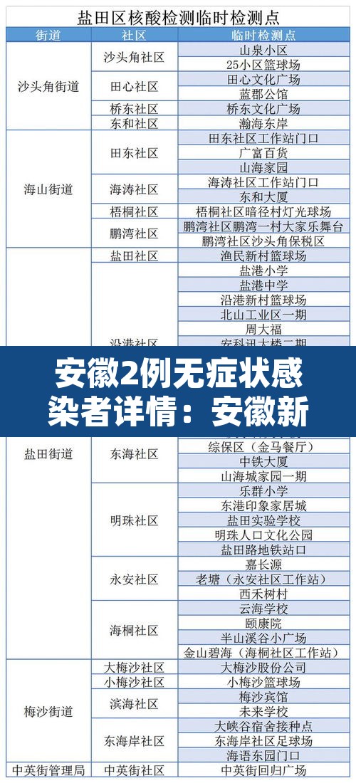 安徽2例无症状感染者详情:安徽新增一例无症状感染者是哪个市的 安徽2例无症状感染者详情:安徽新增一例无症状感染者是哪个市的