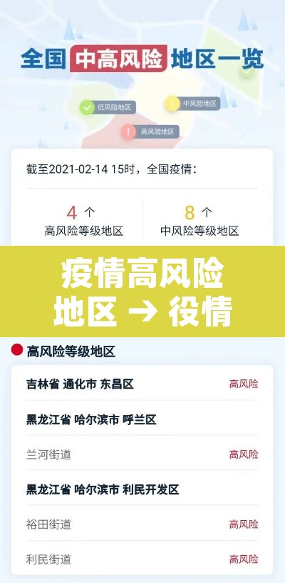 疫情高风险地区 → 役情高风险地区