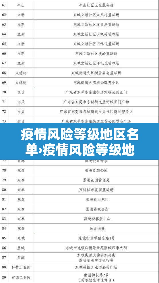 疫情风险等级地区名单›疫情风险等级地图查询