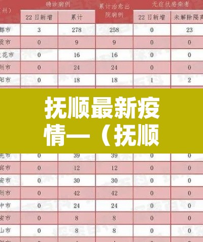 抚顺最新疫情—（抚顺役情最新情况）