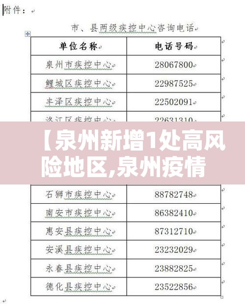 【泉州新增1处高风险地区,泉州疫情高风险地区】