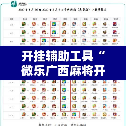 开挂辅助工具“微乐广西麻将开挂版本软件”(透视)其实确实有挂