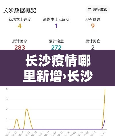长沙疫情哪里新增›长沙疫情在哪里