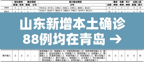 山东新增本土确诊88例均在青岛 → 山东新增本土确诊病例