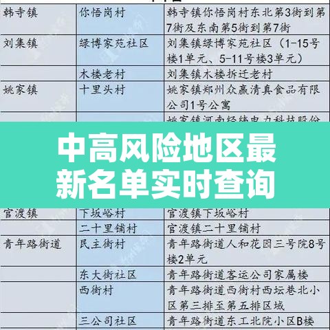 中高风险地区最新名单实时查询 → 中高风险地区实时动态