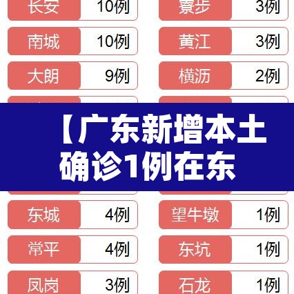 【广东新增本土确诊1例在东莞·广东疫情东莞新增病例】