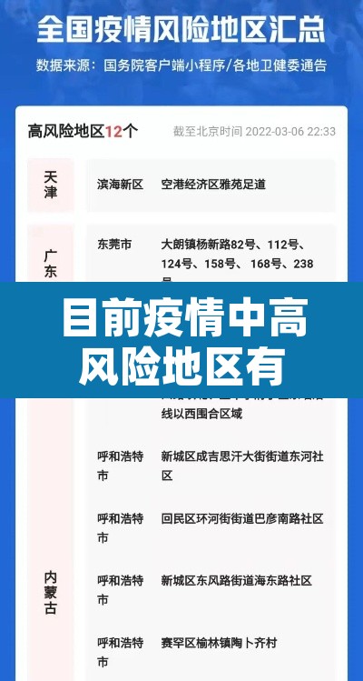 目前疫情中高风险地区有哪些:目前疫情中高风险地区有哪些地方 目前疫情中高风险地区有哪些:目前疫情中高风险地区有哪些地方